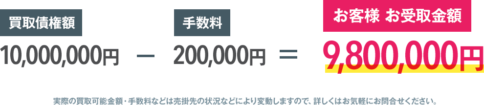 お客様お受け取り額 9,800,000円